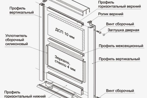 Кракен не работает сегодня